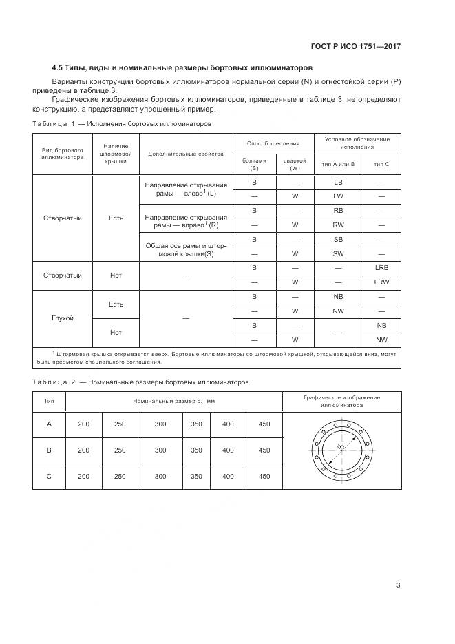 ГОСТ Р ИСО  1751-2017, страница 7