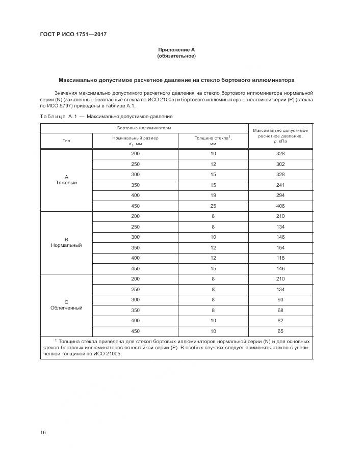 ГОСТ Р ИСО 1751-2017, страница 20
