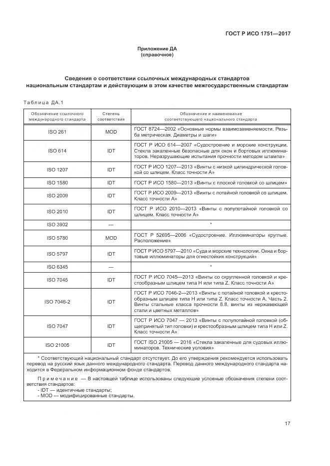 ГОСТ Р ИСО 1751-2017, страница 21