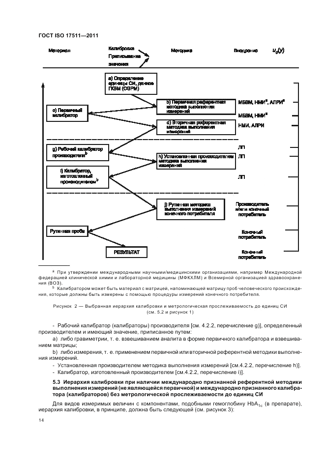 ГОСТ ISO 17511-2011, страница 20