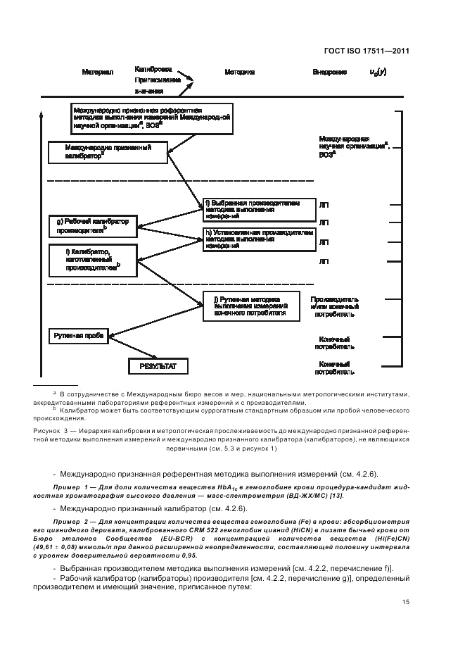 ГОСТ ISO 17511-2011, страница 21