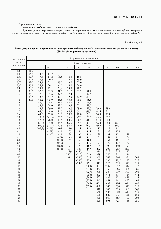 ГОСТ 17512-82, страница 20