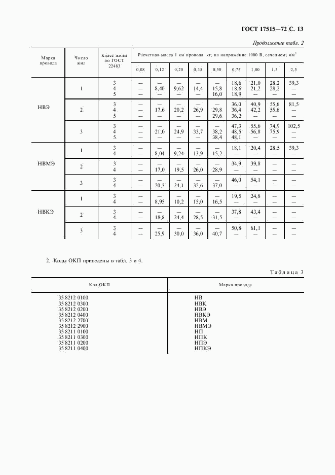 ГОСТ 17515-72, страница 15