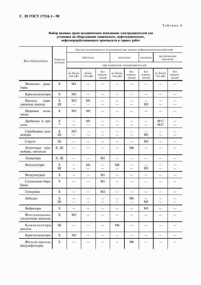 ГОСТ 17516.1-90, страница 29