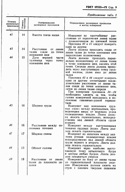 ГОСТ 17522-72, страница 10