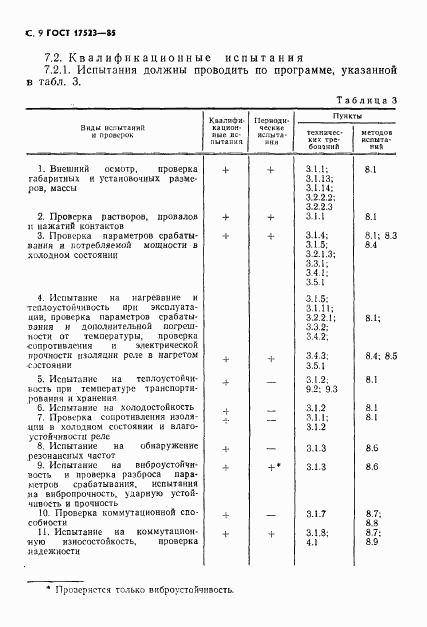 ГОСТ 17523-85, страница 10