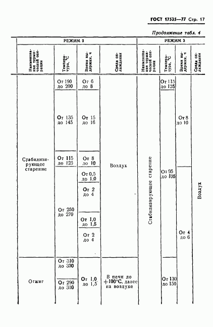ГОСТ 17535-77, страница 19