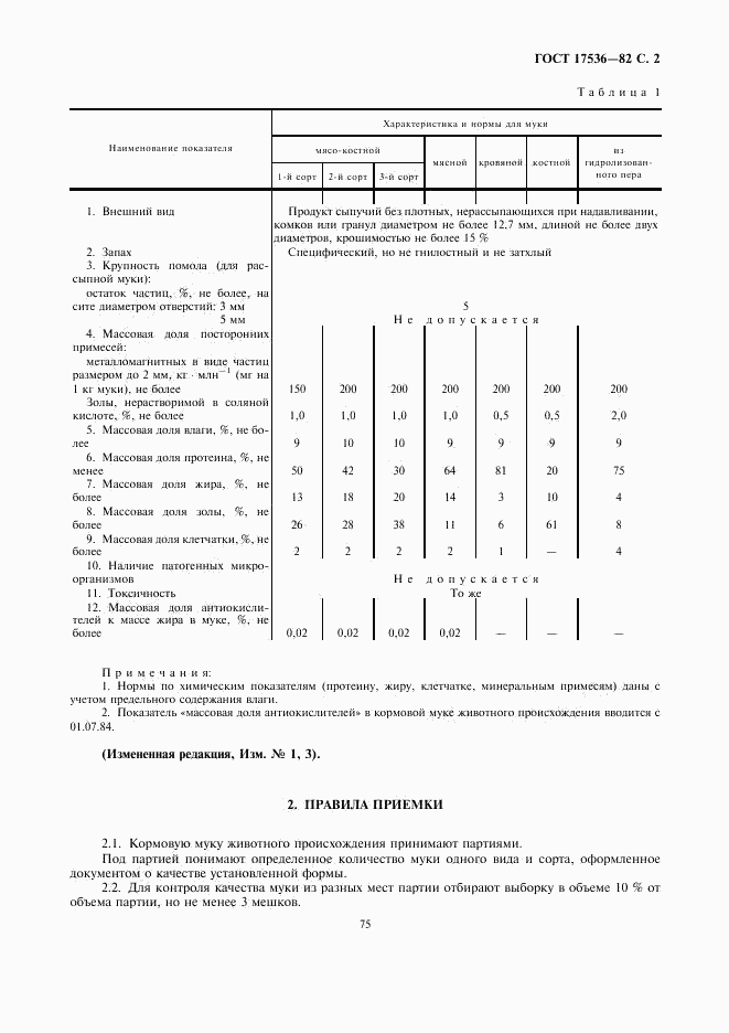 ГОСТ 17536-82, страница 2