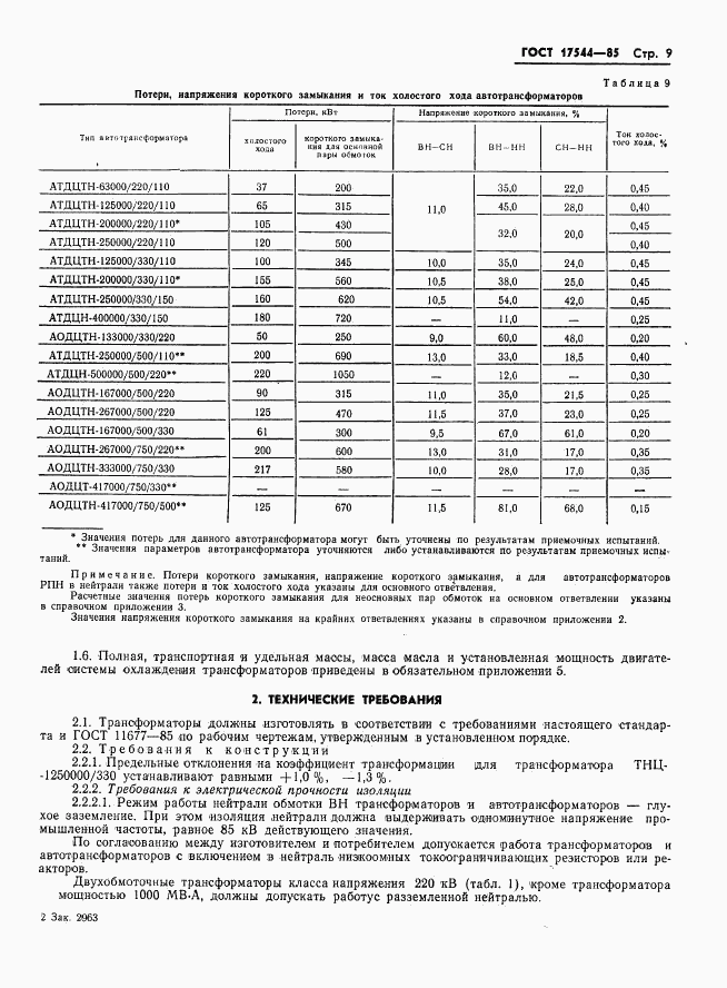 ГОСТ 17544-85, страница 11