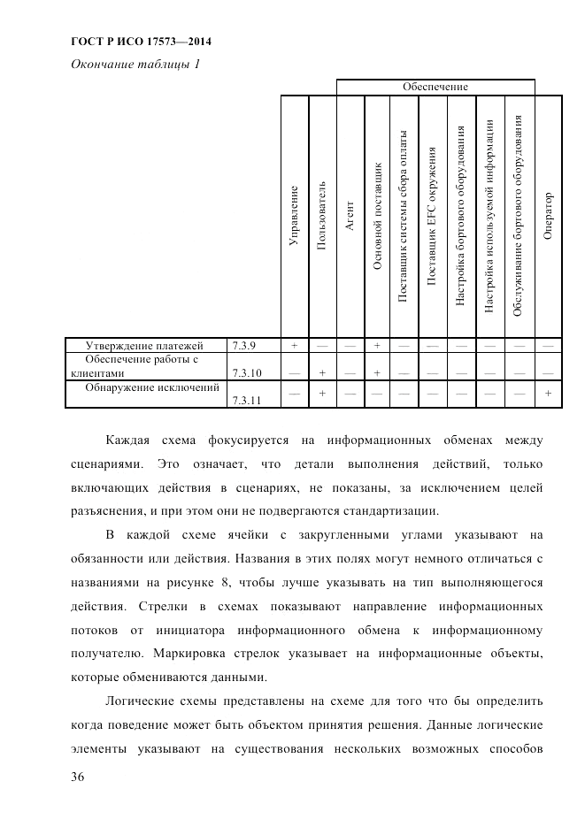 ГОСТ Р ИСО  17573-2014, страница 43