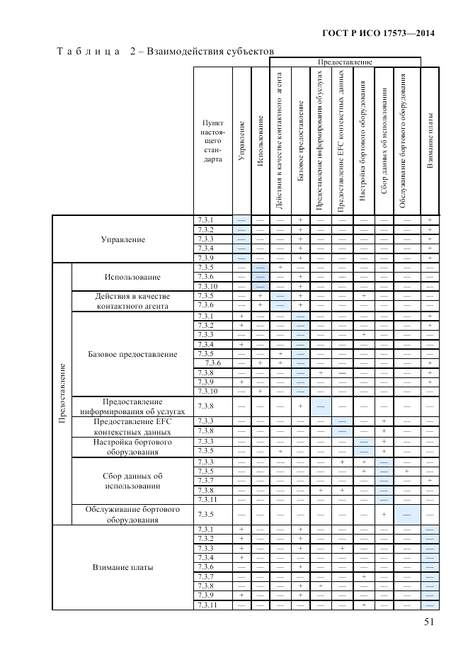 ГОСТ Р ИСО  17573-2014, страница 58