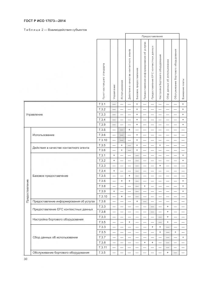 ГОСТ Р ИСО 17573-2014, страница 34