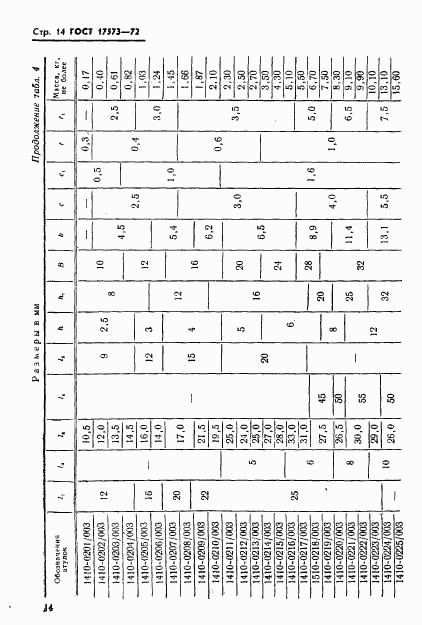 ГОСТ 17573-72, страница 16