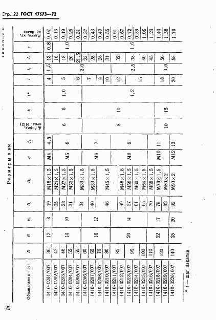 ГОСТ 17573-72, страница 24