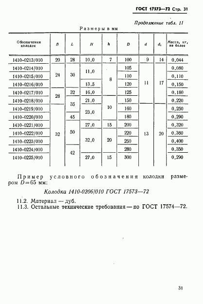 ГОСТ 17573-72, страница 33