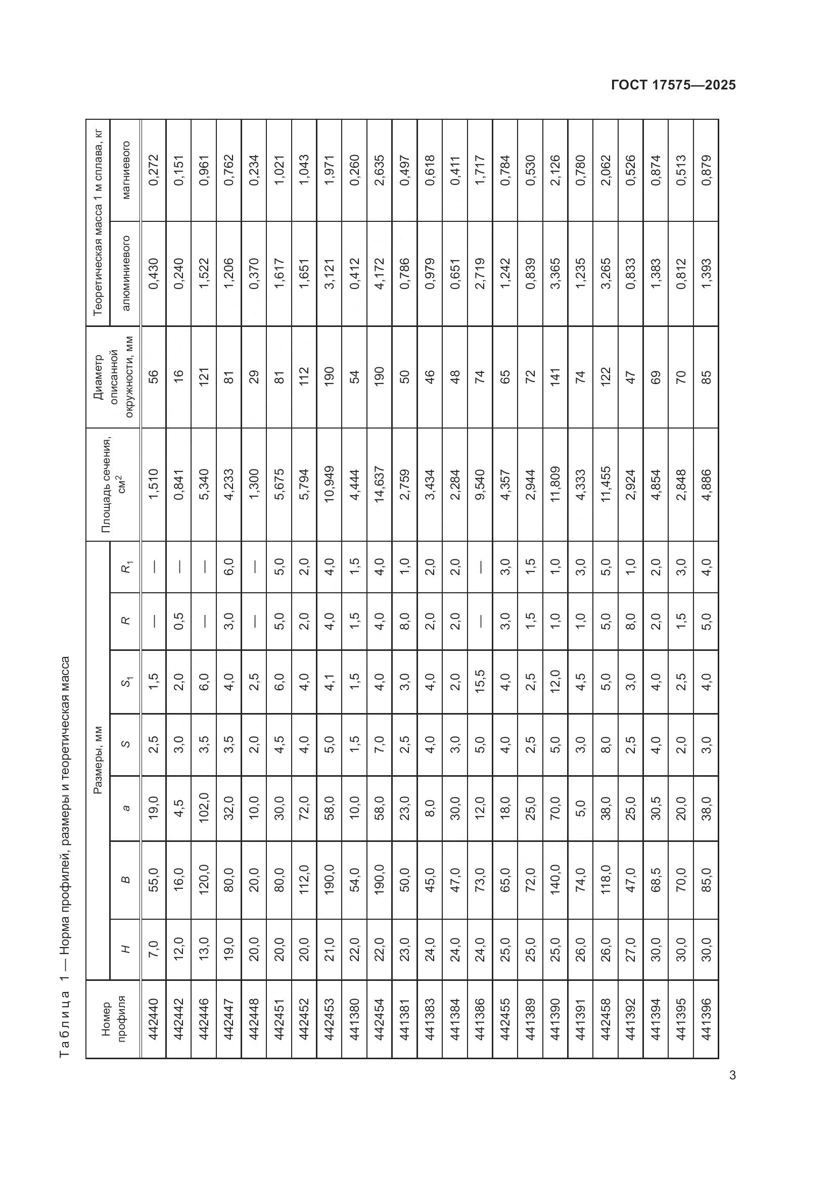 ГОСТ 17575-2025, страница 7