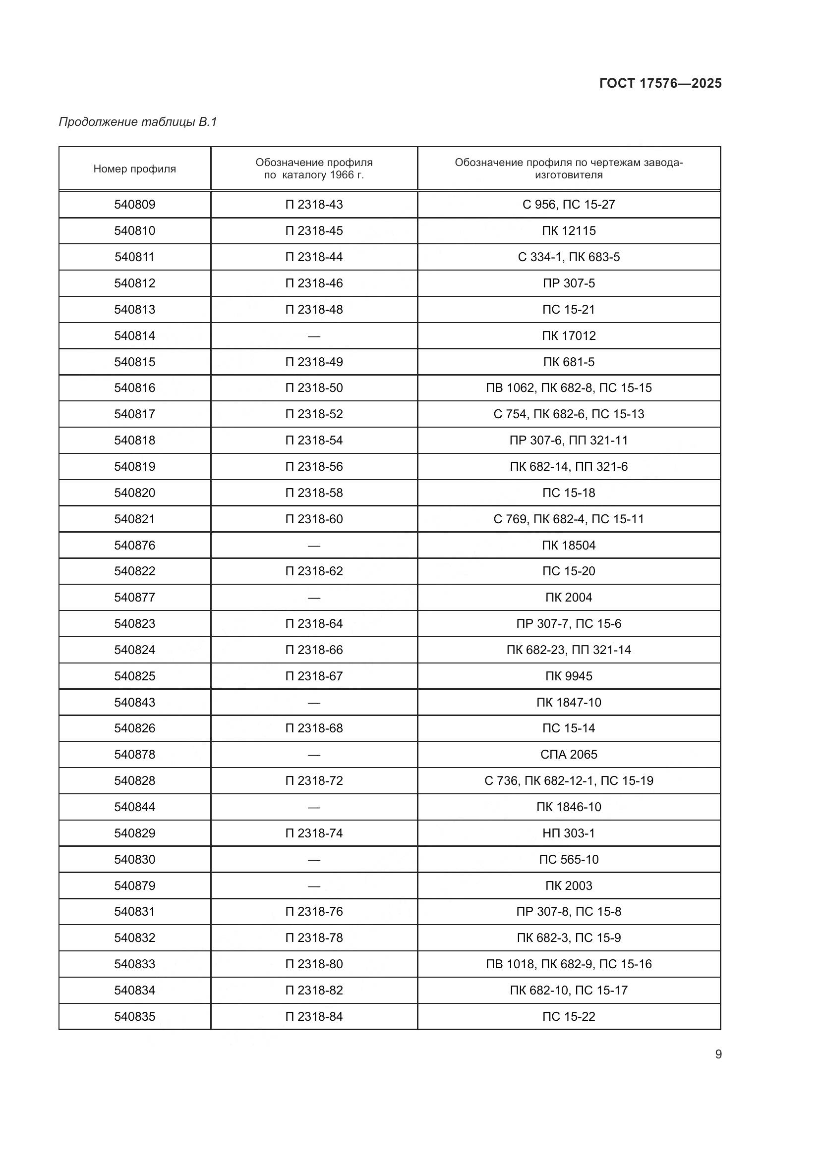 ГОСТ 17576-2025, страница 13