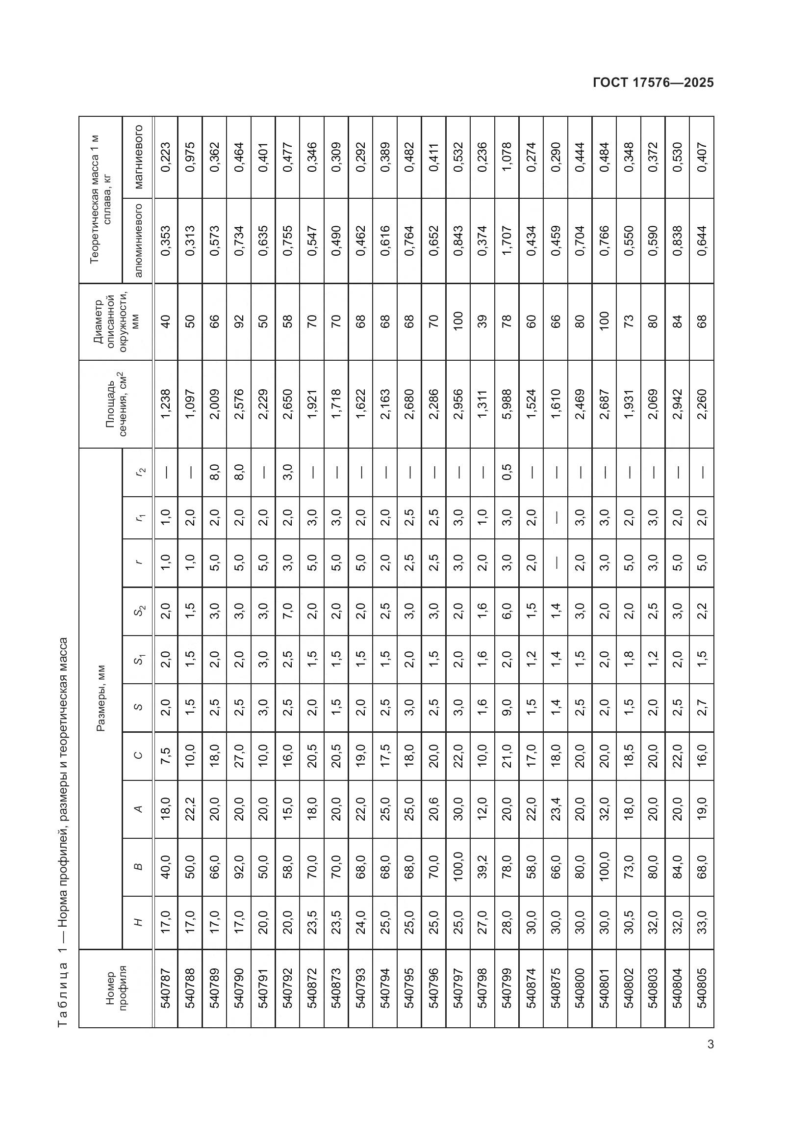 ГОСТ 17576-2025, страница 7