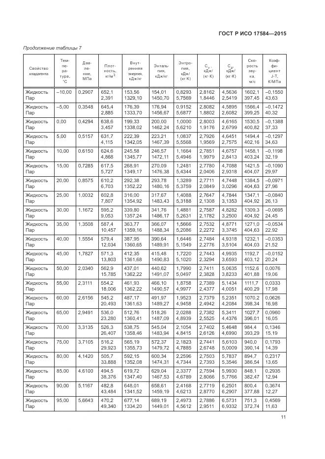 ГОСТ Р ИСО 17584-2015, страница 17