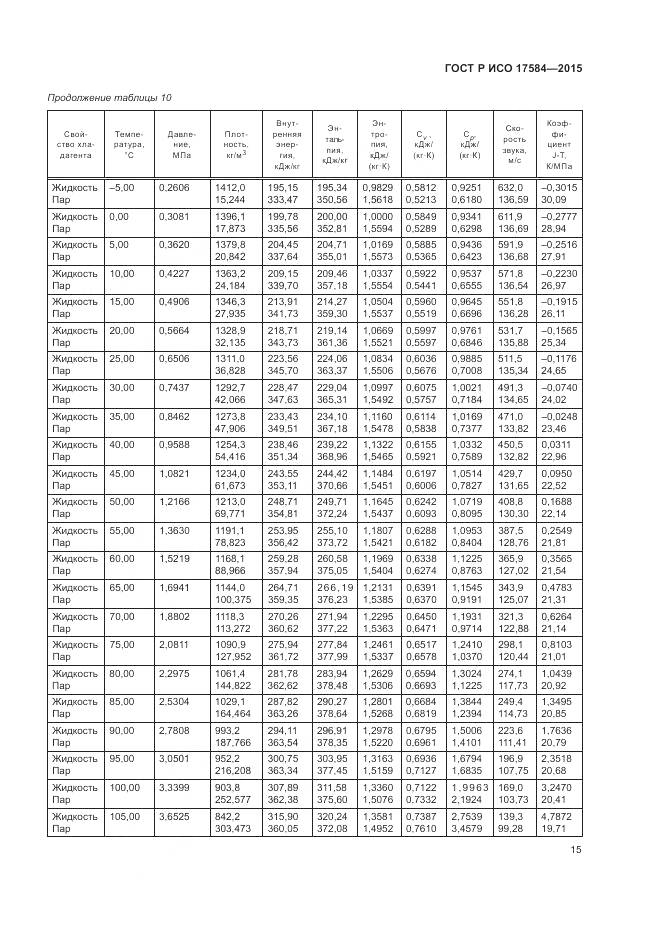 ГОСТ Р ИСО 17584-2015, страница 21