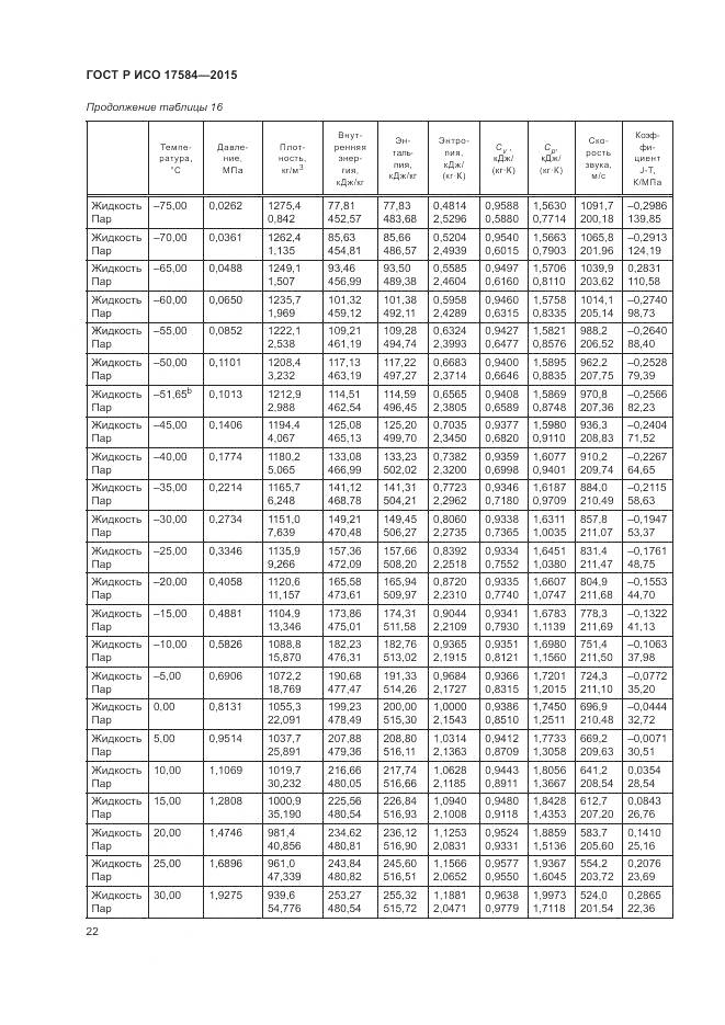 ГОСТ Р ИСО 17584-2015, страница 28