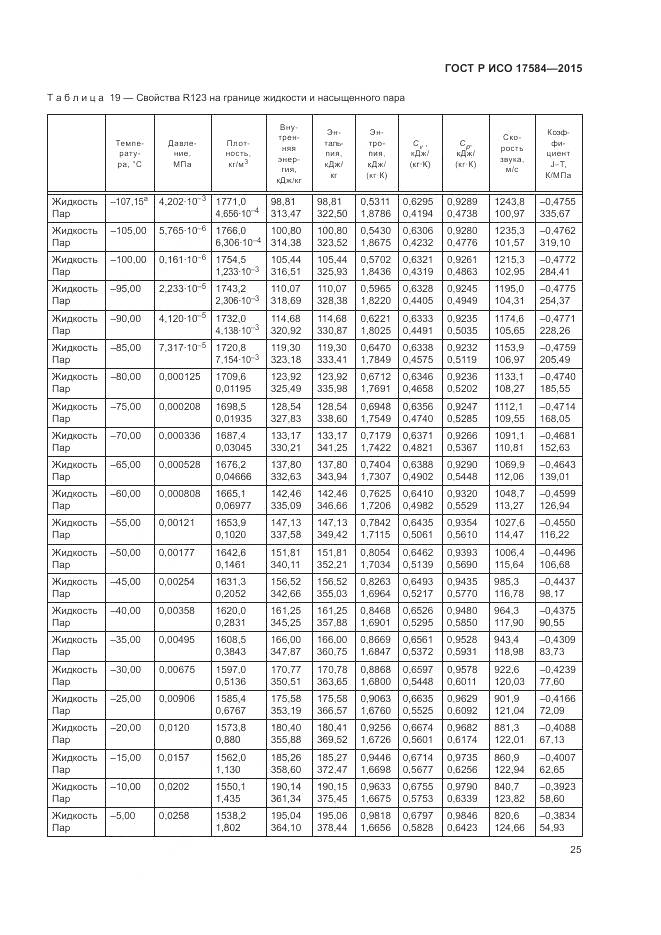 ГОСТ Р ИСО 17584-2015, страница 31