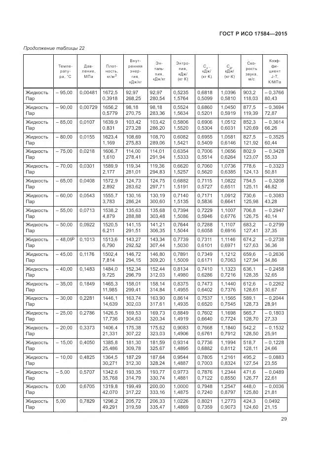 ГОСТ Р ИСО 17584-2015, страница 35