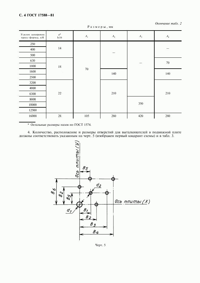 ГОСТ 17588-81, страница 5