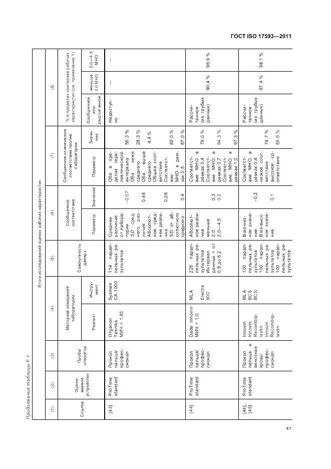 ГОСТ ISO 17593-2011, страница 47
