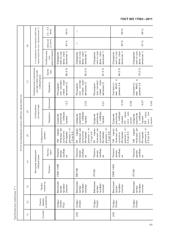 ГОСТ ISO 17593-2011, страница 49