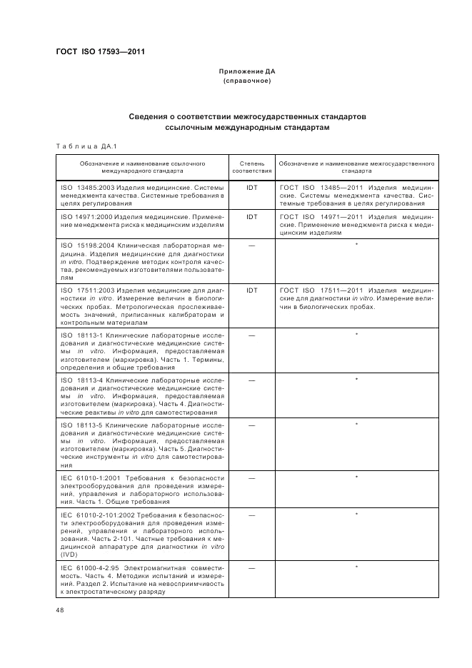 ГОСТ ISO 17593-2011, страница 54