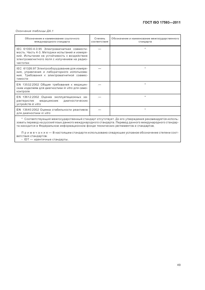 ГОСТ ISO 17593-2011, страница 55