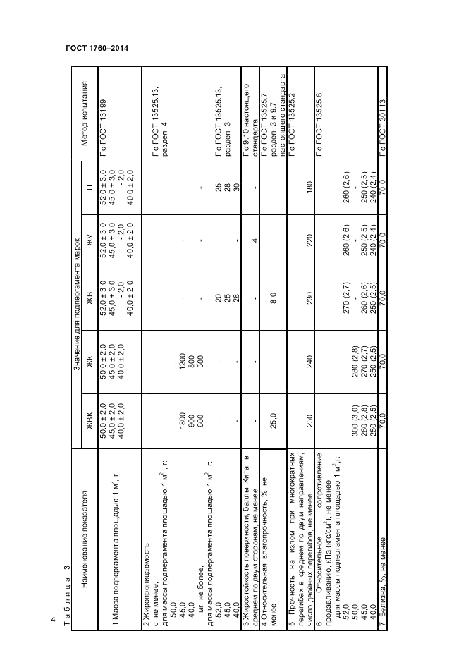 ГОСТ 1760-2014, страница 6