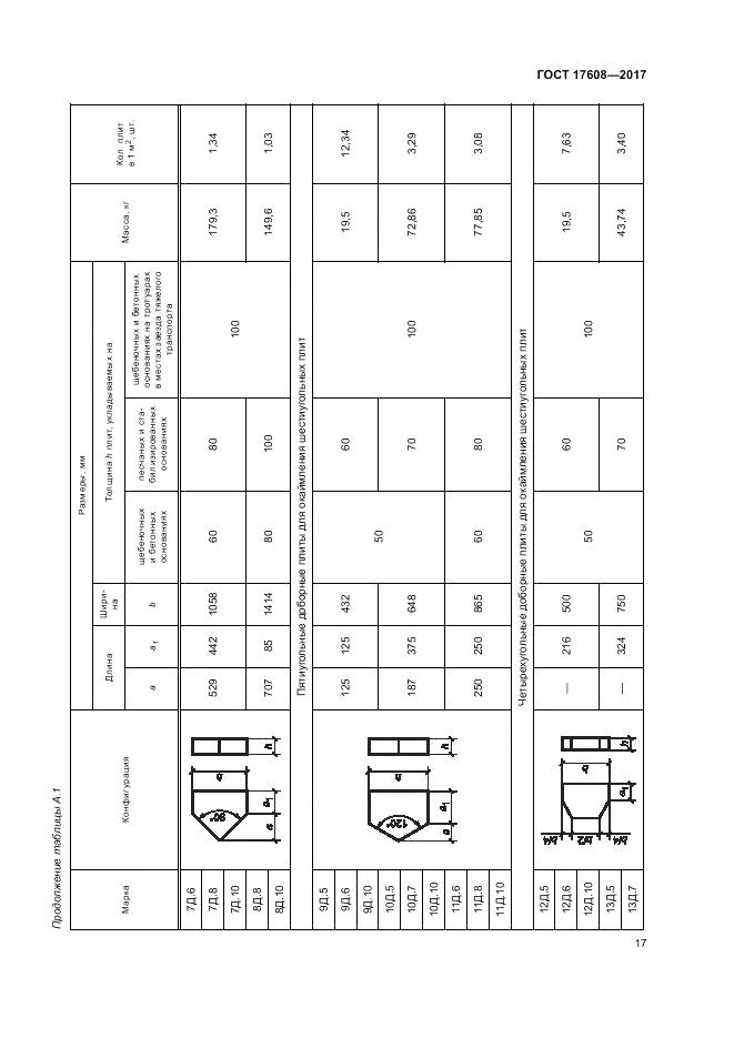 ГОСТ 17608-2017, страница 23