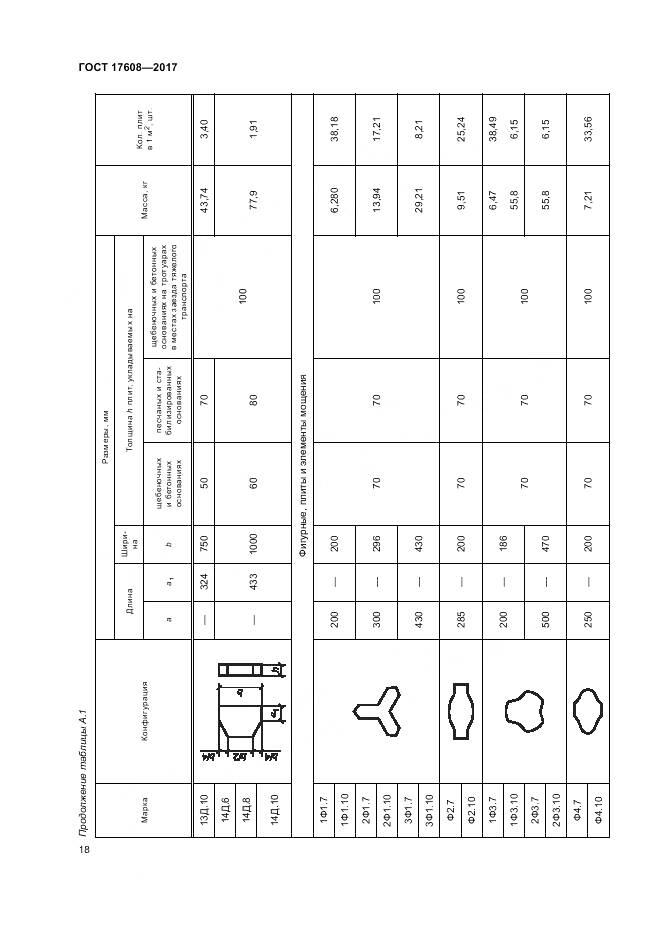 ГОСТ 17608-2017, страница 24