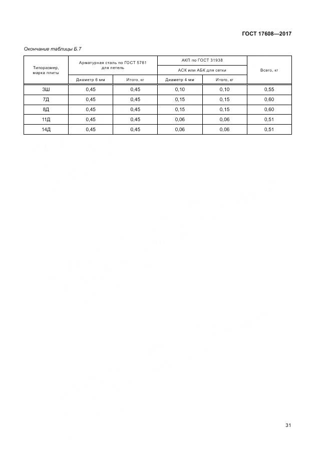 ГОСТ 17608-2017, страница 37