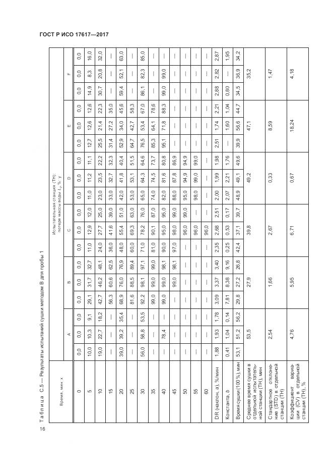 ГОСТ Р ИСО  17617-2017, страница 20
