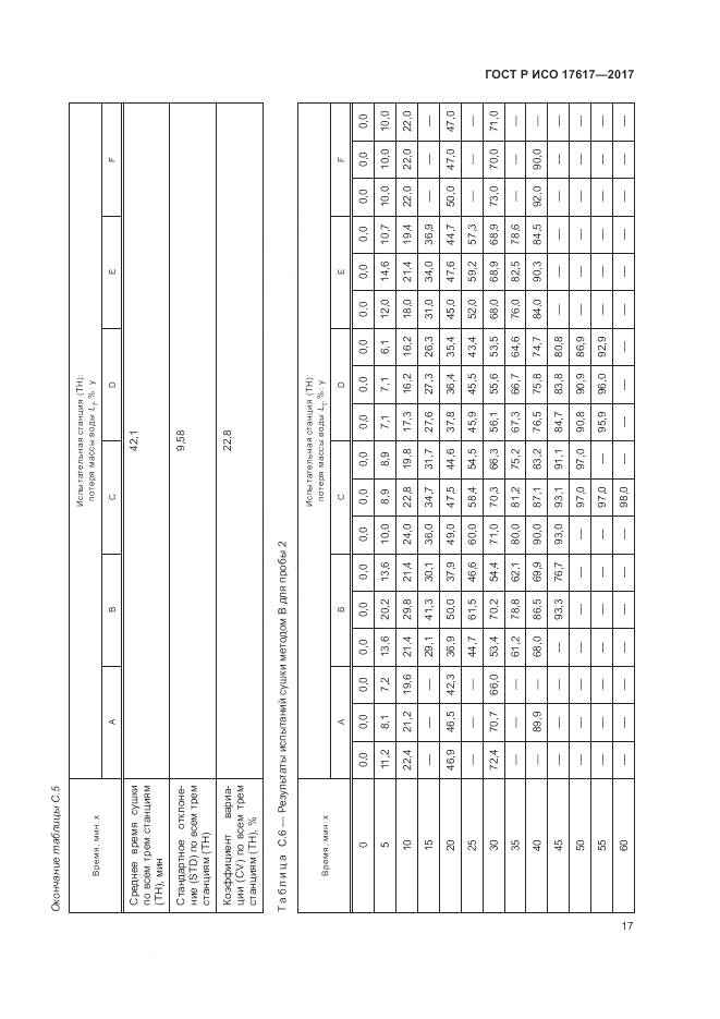 ГОСТ Р ИСО  17617-2017, страница 21