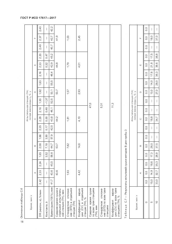 ГОСТ Р ИСО  17617-2017, страница 22