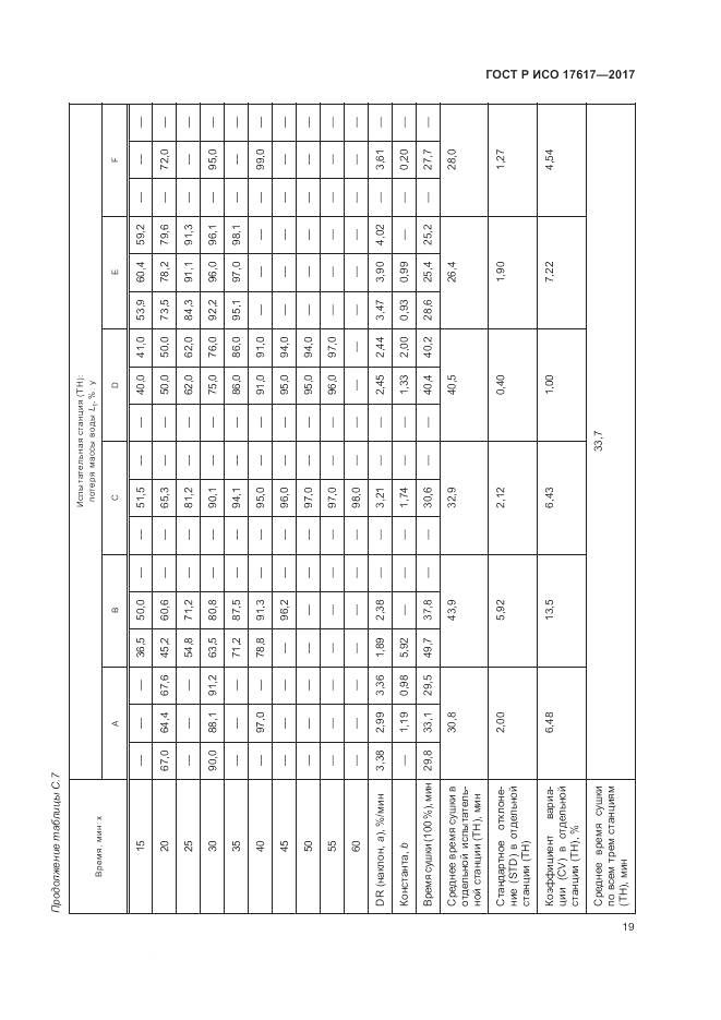 ГОСТ Р ИСО  17617-2017, страница 23