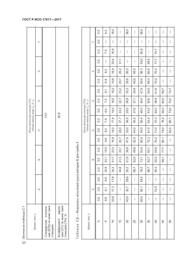 ГОСТ Р ИСО  17617-2017, страница 24