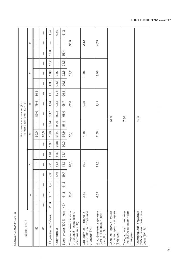ГОСТ Р ИСО  17617-2017, страница 25
