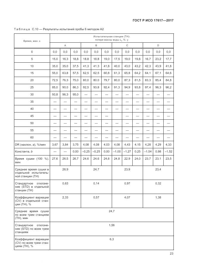 ГОСТ Р ИСО  17617-2017, страница 27