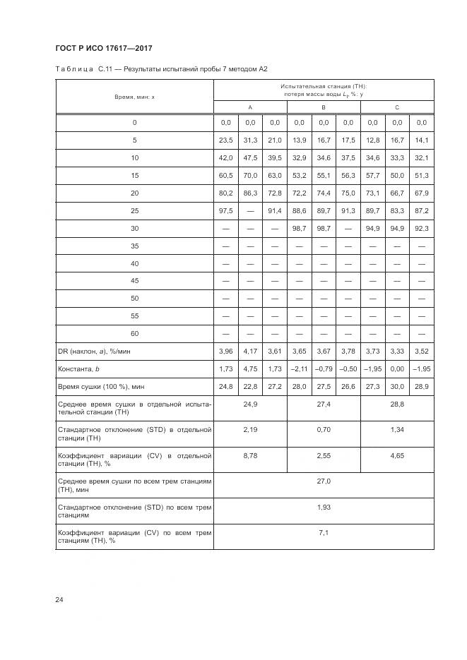 ГОСТ Р ИСО  17617-2017, страница 28