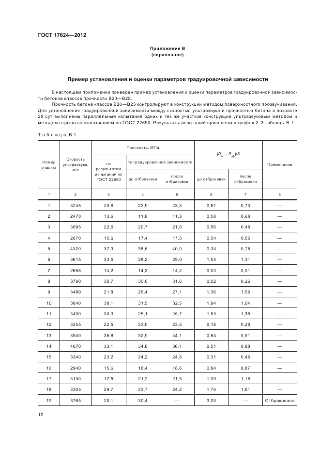 ГОСТ 17624-2012, страница 14