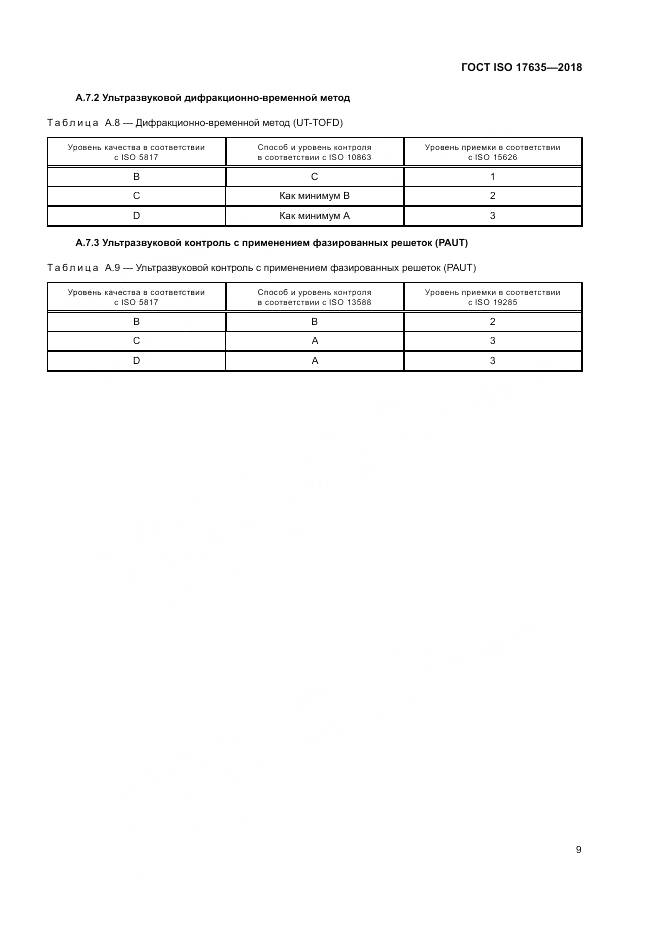 ГОСТ ISO 17635-2018, страница 13