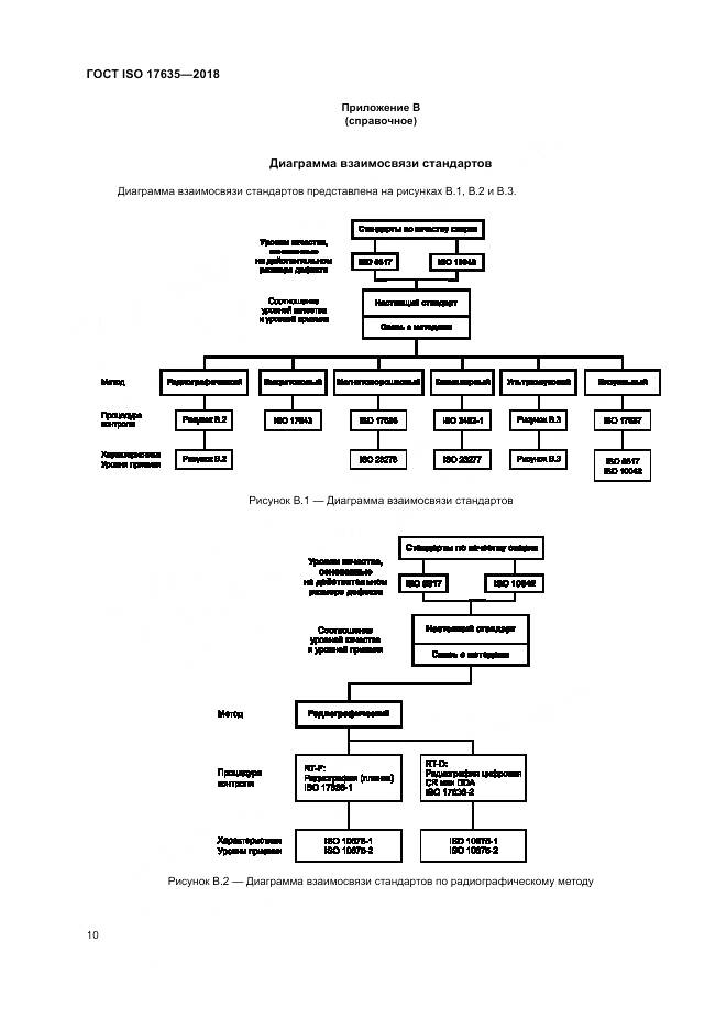 ГОСТ ISO 17635-2018, страница 14