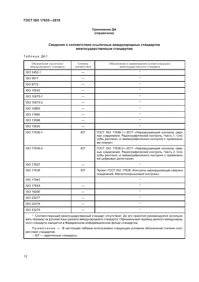 ГОСТ ISO 17635-2018, страница 16