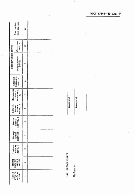 ГОСТ 17644-83, страница 11