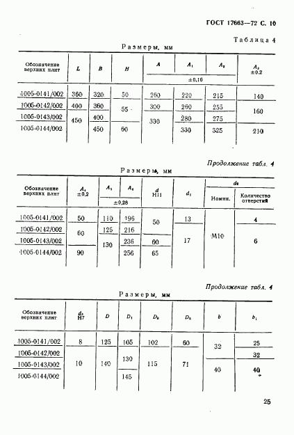 ГОСТ 17663-72, страница 10
